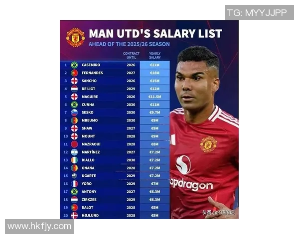 皇马官宣卡塞米罗续约至2025年,人气迅速攀升 皇马官宣卡塞米罗续约至2025年,人气迅速攀升