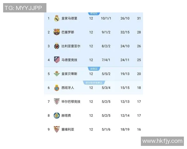 皇马胜巴萨登顶西甲积分榜,梅西独中两元成孤胆王