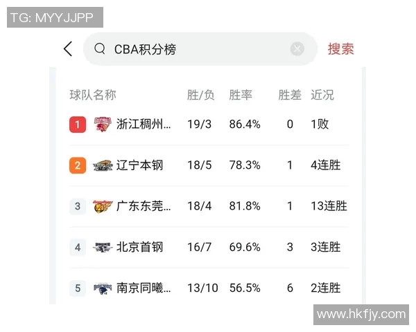 山东117比108险胜广东，取得三连胜，继续领跑CBA积分榜